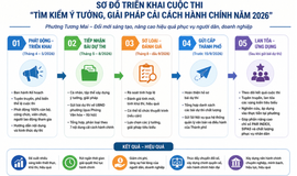 Phường Tương Mai lan tỏa tinh thần đổi mới qua cuộc thi sáng kiến cải cách hành chính năm 2026