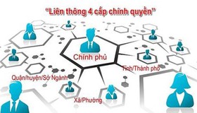 Triển khai thực hiện Nghị định số 63/2024/NĐ-CP ngày 10/6/2024 của Chính phủ