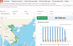 Công khai Bộ chỉ số phục vụ người dân, doanh nghiệp tháng 8, 9/2024