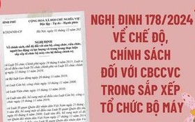 Nghị định số 178/2024/NĐ-CP ngày 31/12/2024 của Chính phủ
