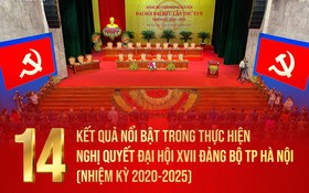 Kết quả nổi bật trong thực hiện Nghị quyết Đại hội XVII Đảng bộ thành phố Hà Nội