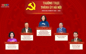 Đồng chí Bùi Thị Minh Hoài tiếp tục giữ chức Bí thư Thành ủy Hà Nội khóa XVIII 