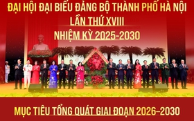 Đại hội đại biểu Đảng bộ Thành phố lần thứ XVIII, nhiệm kỳ 2025-2030: Mục tiêu tổng quát giai đoạn 2026-2030