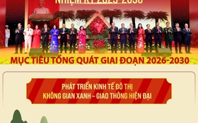 Mục tiêu giai đoạn 2026-2030: Phát triển toàn diện, bền vững vì hạnh phúc người dân