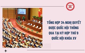Danh sách các Luật, Nghị quyết được Quốc hội khóa XV thông qua tại kỳ họp lần thứ 9