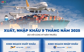 Tổng kim ngạch xuất, nhập khẩu 9 tháng năm nay, ước đạt 50 tỷ USD