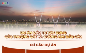 Dự án đầu tư xây dựng cầu Thượng Cát và đường hai đầu cầu