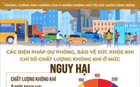 Phòng, chống ảnh hưởng của ô nhiễm không khí tới sức khỏe cộng đồng