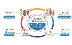 Báo cáo tình hình kinh tế - xã hội tháng Một năm 2025