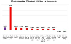 Báo cáo tình hình kinh tế - xã hội tháng Một năm 2025