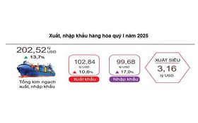 Báo cáo tình hình kinh tế - xã hội Quý I năm 2025 của Tổng cục Thống kê