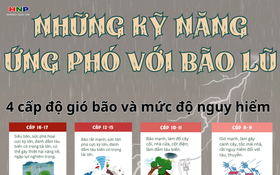 Kỹ năng ứng phó với thiên tai, bão lũ