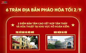 6 trận địa bắn pháo hoa chào mừng 80 năm Cách mạng tháng Tám và Quốc khánh 2/9