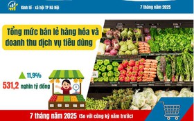 Phấn đấu đạt tăng trưởng 8,5% năm 2025