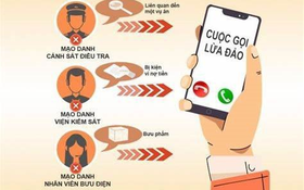Tăng cường phòng ngừa lừa đảo chiếm đoạt tài sản bằng công nghệ cao