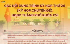 Kỳ họp thứ 26 HĐND Thành phố dự kiến xem xét 26 nội dung thuộc thẩm quyền
