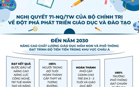 Một số nội dung trong Nghị quyết 71-NQ/TW của Bộ Chính trị về đột phá phát triển giáo dục và đào tạo