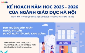 Khung kế hoạch thời gian năm học 2025-2026 trên địa bàn Thành phố