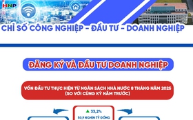 Những con số 'biết nói': Chỉ số công nghiệp, đầu tư doanh nghiệp 8 tháng năm 2025