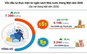 Báo cáo tình hình kinh tế - xã hội tháng Một của Thủ đô Hà Nội