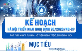 HÀ NỘI TRIỂN KHAI ĐỒNG BỘ CHÍNH SÁCH ĐẶC BIỆT PHÁT TRIỂN KINH TẾ TƯ NHÂN