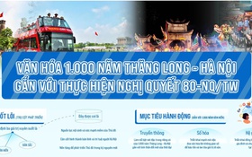 Văn hóa 1000 năm Thăng Long - Hà Nội gắn với thực hiện Nghị quyết 80-NQ/TW