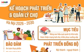 Phát triển hệ thống chợ Hà Nội giai đoạn 2026-2030