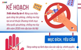 Triển khai Dự án nâng cao hiệu quả công tác phòng, chống ma túy tại cơ sở