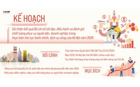 Cải thiện chất lượng phục vụ người dân, doanh nghiệp trong giải quyết TTHC năm 2026