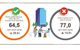 Báo cáo tình hình kinh tế - xã hội tháng Hai và 2 tháng đầu năm 2026 của Cục Thống kê