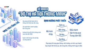 Kế hoạch triển khai Đề án 