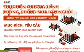 Thực hiện Chương trình phòng, chống mua bán người