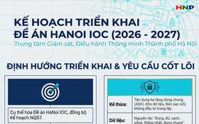Thực hiện Đề án “Thành lập Trung tâm Giám sát, điều hành thông minh thành phố Hà Nội”