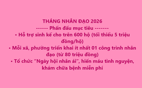 Triển khai các hoạt động Tháng Nhân đạo năm 2026