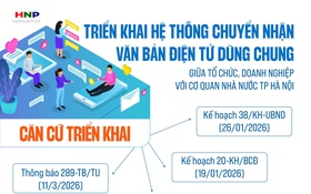 Triển khai Hệ thống chuyển nhận văn bản doanh nghiệp