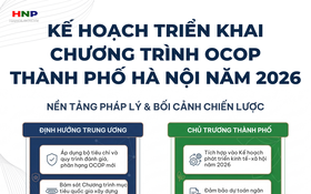 Triển khai Chương trình OCOP Hà Nội năm 2026