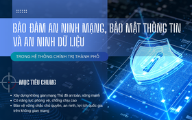 Hà Nội: Bảo đảm an ninh mạng, bảo mật thông tin và an ninh dữ liệu