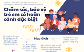 Tăng cường lãnh đạo công tác chăm sóc, bảo vệ trẻ em có hoàn cảnh đặc biệt