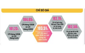 Báo cáo tình hình kinh tế - xã hội quý I năm 2026 của Cục Thống kê
