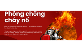 Tăng cường các biện pháp giảm thiểu nguy cơ cháy, nổ trong mùa nắng, nóng
