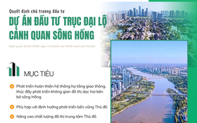 Hà Nội quyết định chủ trương đầu tư Dự án đầu tư Trục đại lộ cảnh quan sông Hồng