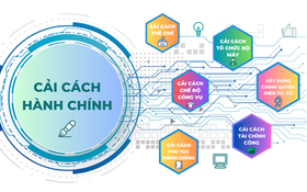 Đổi mới phương thức chỉ đạo, điều hành, đánh giá CCHC gắn với chuyển đổi số và đổi mới sáng tạo trong các cơ quan nhà nước