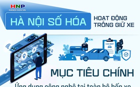 Ứng dụng công nghệ trong trông giữ xe tại toàn bộ bến xe, bãi đỗ, điểm trông giữ xe