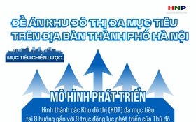 Khu đô thị đa mục tiêu: Tầm nhìn dài hạn kiến tạo Thủ đô hiện đại, nhân văn