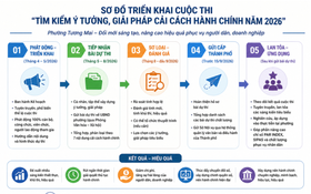 Phường Tương Mai lan tỏa tinh thần đổi mới qua cuộc thi sáng kiến cải cách hành chính năm 2026
