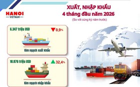 Báo cáo tình hình kinh tế - xã hội tháng Tư và 4 tháng đầu năm 2026 của Thủ đô Hà Nội
