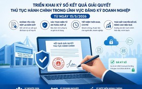 Triển khai ký số 100% kết quả giải quyết thủ tục hành chính đăng ký hộ kinh doanh