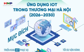 Ứng dụng IoT trong một số lĩnh vực thương mại