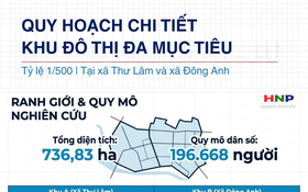 Quy hoạch chi tiết Khu đô thị đa mục tiêu tại xã Thư Lâm, xã Đông Anh