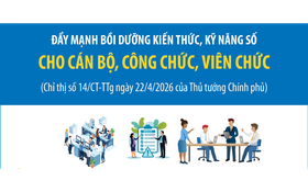 Đẩy mạnh bồi dưỡng và đánh giá kiến thức, kỹ năng số đối với cán bộ, công chức, viên chức